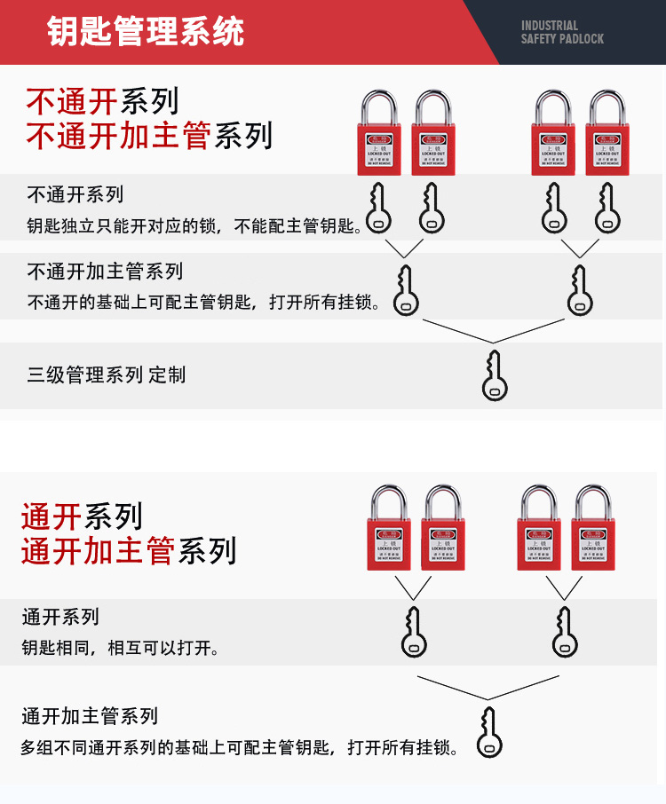 ��ȫ���i耳׹���ϵ�y(t��ng)